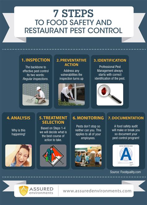 Controlling time and temperature 2. . The most effective way to prevent pest problems is by servsafe